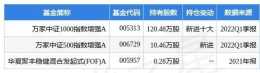 4月29日青松股份漲5.11%，萬家中證1000指數增強A基金重倉該股