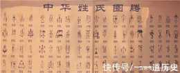 每個中國姓氏都有專屬圖騰，你姓什麼?看看你的圖騰長啥樣