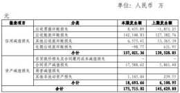 陝西建工計提減值損失17.57億，第八大股東投出棄權票