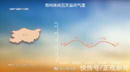 今日鄭州天氣晴好，春節假期我省有兩次雨雪來“擾”