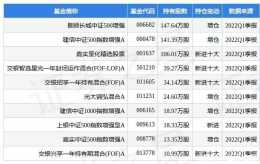 4月25日保齡寶跌9.58%，景順長城中證500增強基金2022Q1季報重倉該股