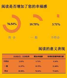 超七成主動閱讀、聽書覆蓋率逾76%，一組大資料解密上海市民閱讀日常