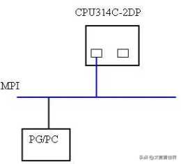 PLC高階TZ：S7-300C 脈寬調製 內容詳解！
