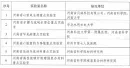 河南省省級重點實驗室“新成員”組團報到，快看都是誰