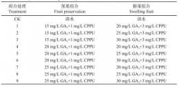 赤黴素(GA 3 )、氯吡脲(CPPU)對 陽光玫瑰葡萄果實品質的影響