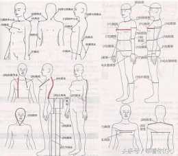【小題解解】胸圍和腰圍哪個長？測測你的胸圍和胸圍的比例是多少？