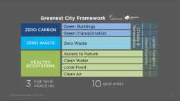 迴響-加拿大溫哥華：綠色城市發展之路