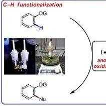 電化學促進的芳基滷代物的硫醚化反應研究獲進展