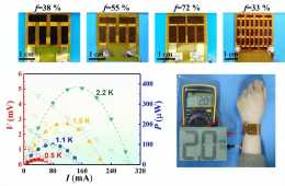 上海科學家研製0.3毫米超薄π型柔性熱電器件 為柔性熱電技術提供了全新解決方案