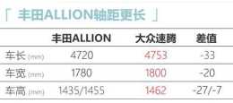 豐田“小號”亞洲龍預售，3月29日開賣！比速騰更大，預計15萬起